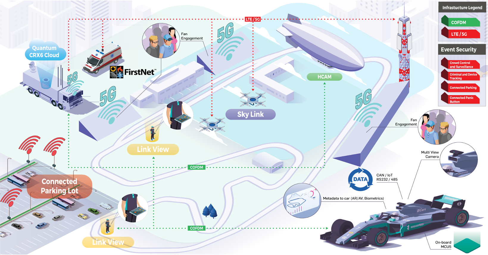 Connected Motor Speedway